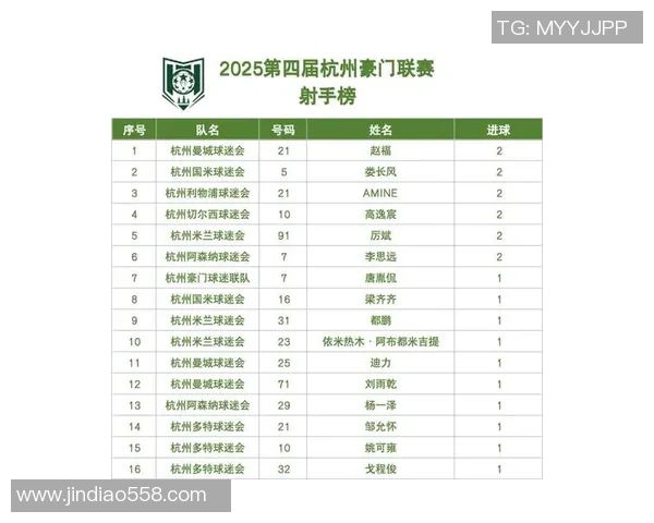 杭州足球队在全国团队协作排行榜中荣登第九名展现出色团队精神与实力